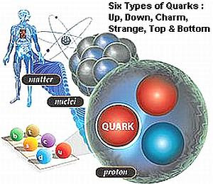 six-types-of-quarks.jpg