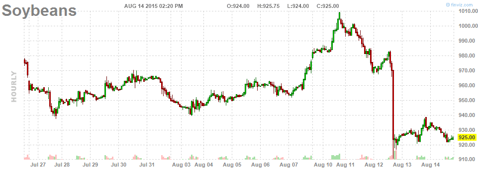 4-Soybeans_Intraday
