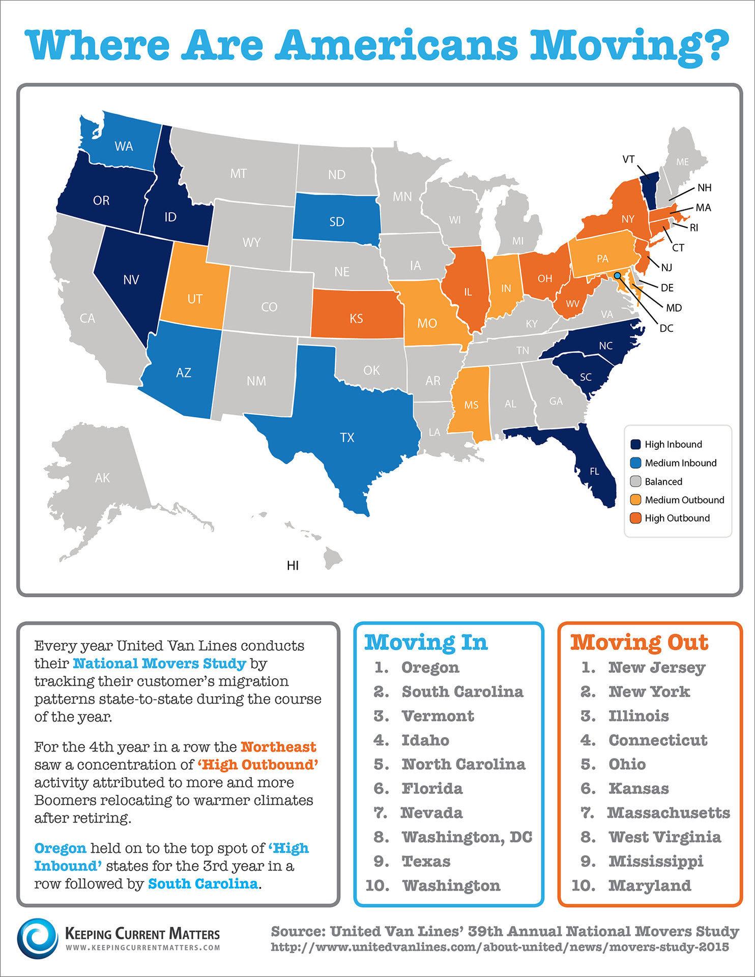 Where Are Americans Moving? [INFOGRAPHIC] | Keeping Current Matters