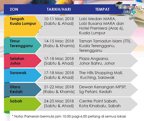 Berita semasa untuk lepasan SPM Karnival Pendidikan MARA 