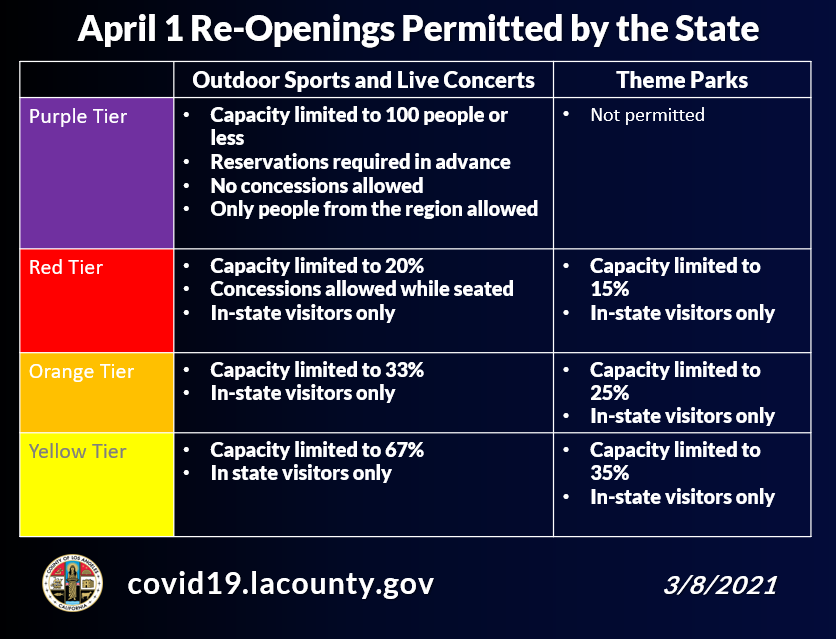 Reopening Metrics
