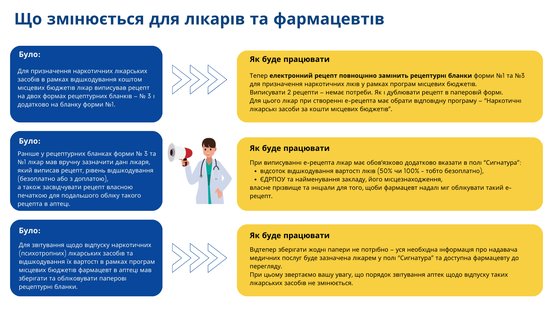 SHCHo_zminyutsya_dlya_likariv_ta_farmatsevtiv_infografika