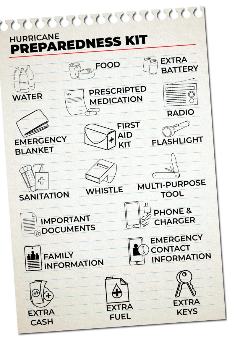 Hurricane Preparedness Kit, courtesy of the Ward Law Group