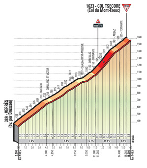 9901c331 605b 43af b5bb e3063a53187d GIRO DITALIA, PENULTIMA TAPPA: FROOME, COSE E ROSA DALTRI TEMPI