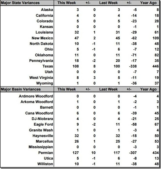 August 21 2020 rig count summary