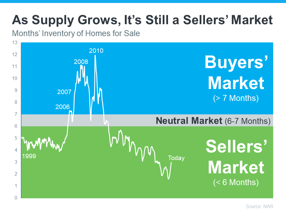 Top Questions About Selling Your Home This Winter | MyKCM