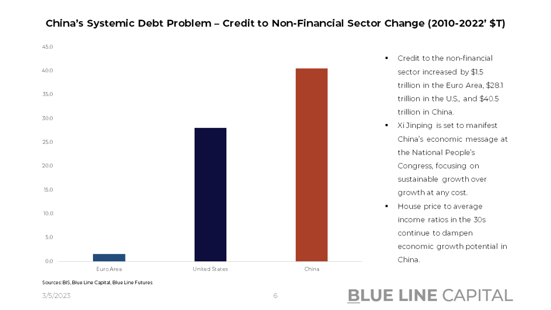 China Debt