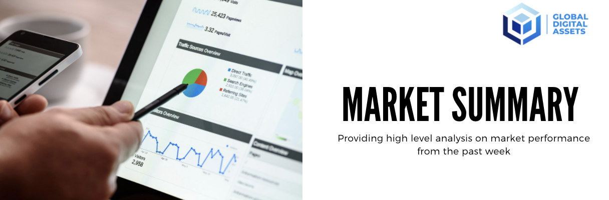 market summary
