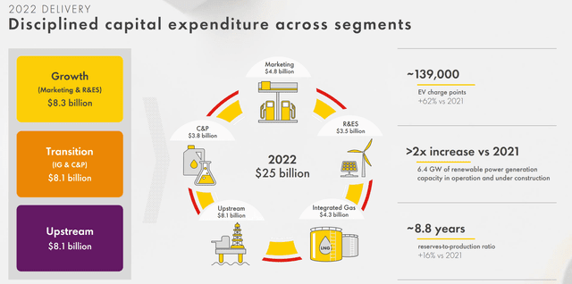 Shell Q4 reporting, renewables