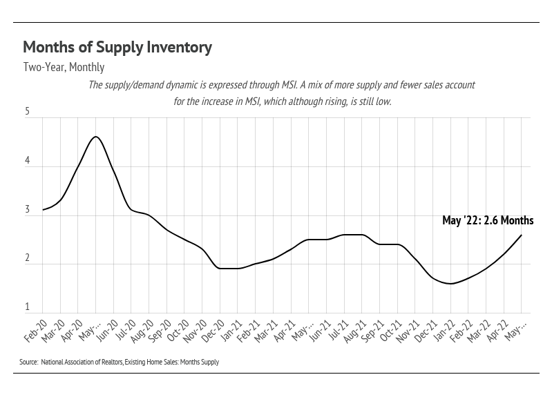 chart, line chart