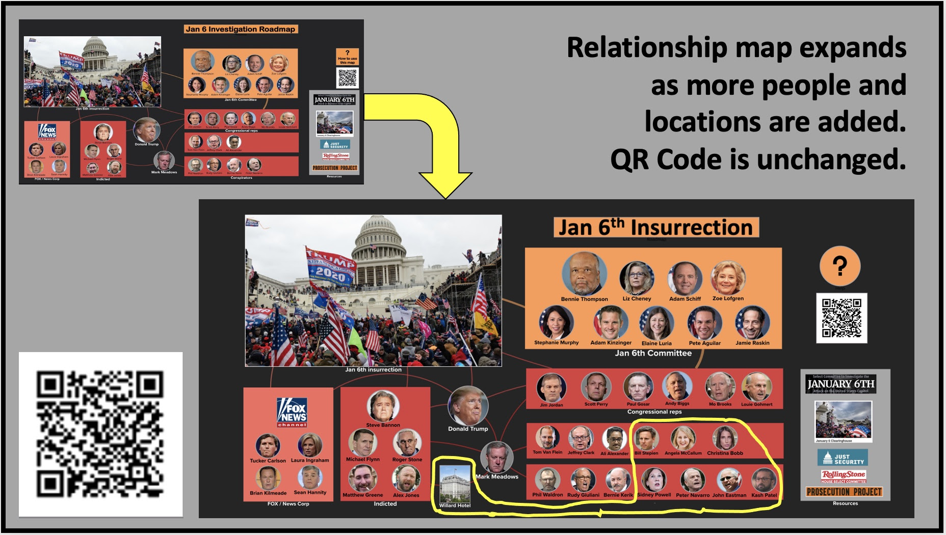 Relationship expands with investigation as more people and locations are added.