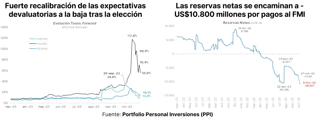 Portfolio Personal