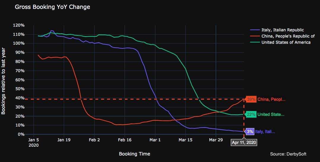 mirai gross booking YoY Change