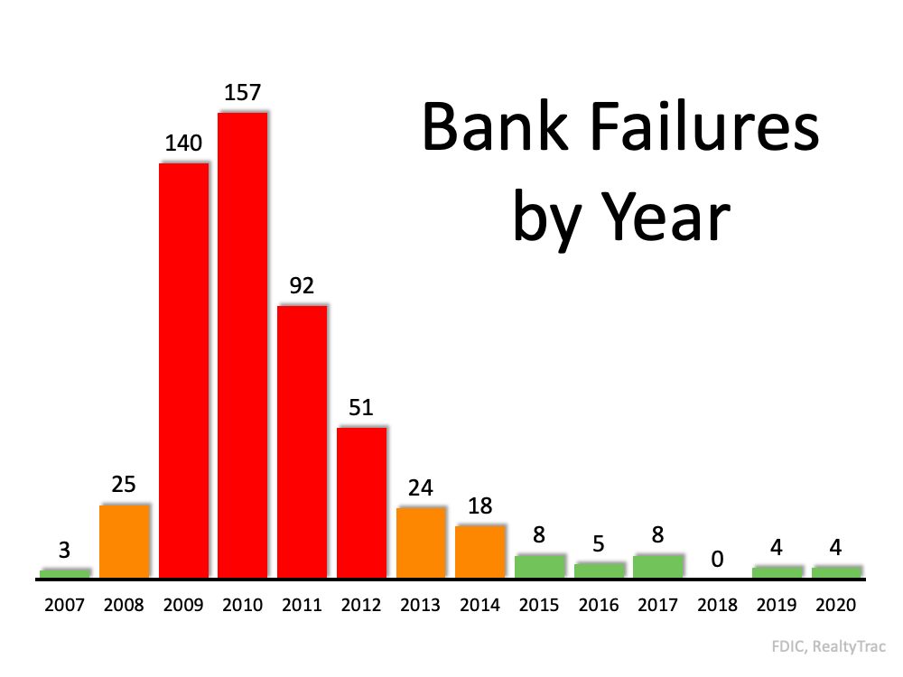 Why This Is Not Like 2008 Again | MyKCM