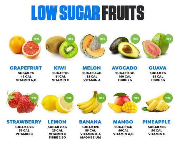 Which fruit control sugar? Main-qimg-0afe98b1aedb711237d06cc9c6f15670