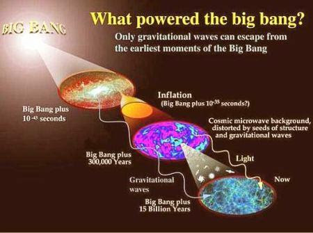 fig-1e-the-gravitaional-waves