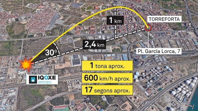 Recreació del recorregut de la peça que sortir disparada de la petroquímica i va impactar en un edifici de Torreforta