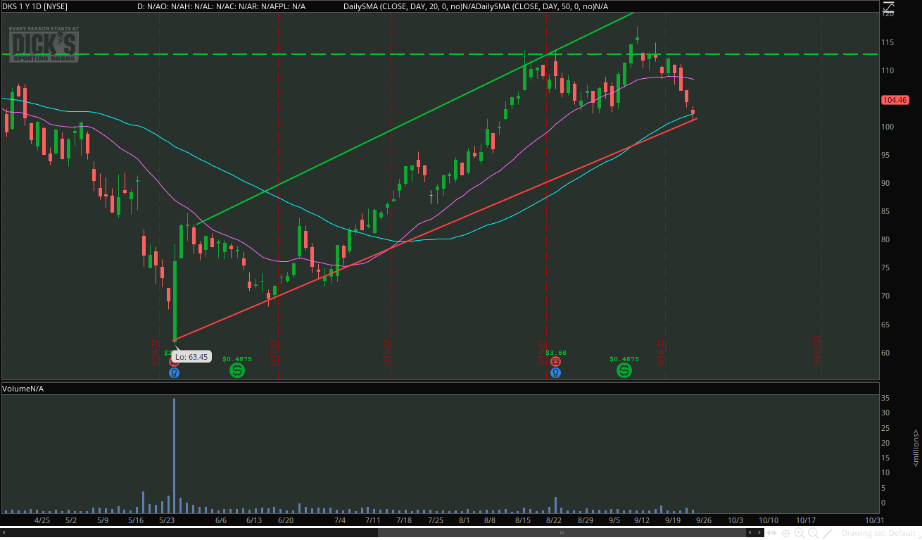 Image of a stock chart.