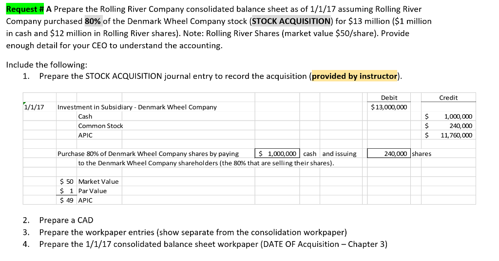 Request A Prepare the Rolling River Company consolidated balance sheet as of 1/1/17 assuming Rolling River Company purchased 80% of the Denmark wheel Company stock (STOCK ACQUISITION) for $13 million ($1 million in cash and $12 million in Rolling River shares). Note: Rolling River Shares (market value $50/share). Provide enough detail for your CEO to understand the accounting Include the following: 1. Prepare the STOCK ACQUISITION journal entry to record the acquisition (provided by instructor) Debit $13,000,000 Credit 1/1/17Investment in Subsidiary - Denmark Wheel Company Cash Common Stock APIC 1,000,000 240,000 $11,760,000 Purchase 80% of Denmark Wheel Company shares by paying l $1,000,000 cash and issuing to the Denmark Wheel Company shareholders (the 80% that are selling their shares). 240,000 shares $ 50 Market Value $ 1 ParValue 49 APIC 2. 3. 4. Prepare a CAD Prepare the workpaper entries (show separate from the consolidation workpaper) Prepare the 1/1/17 consolidated balance sheet workpaper (DATE OF Acquisition - Chapter 3)