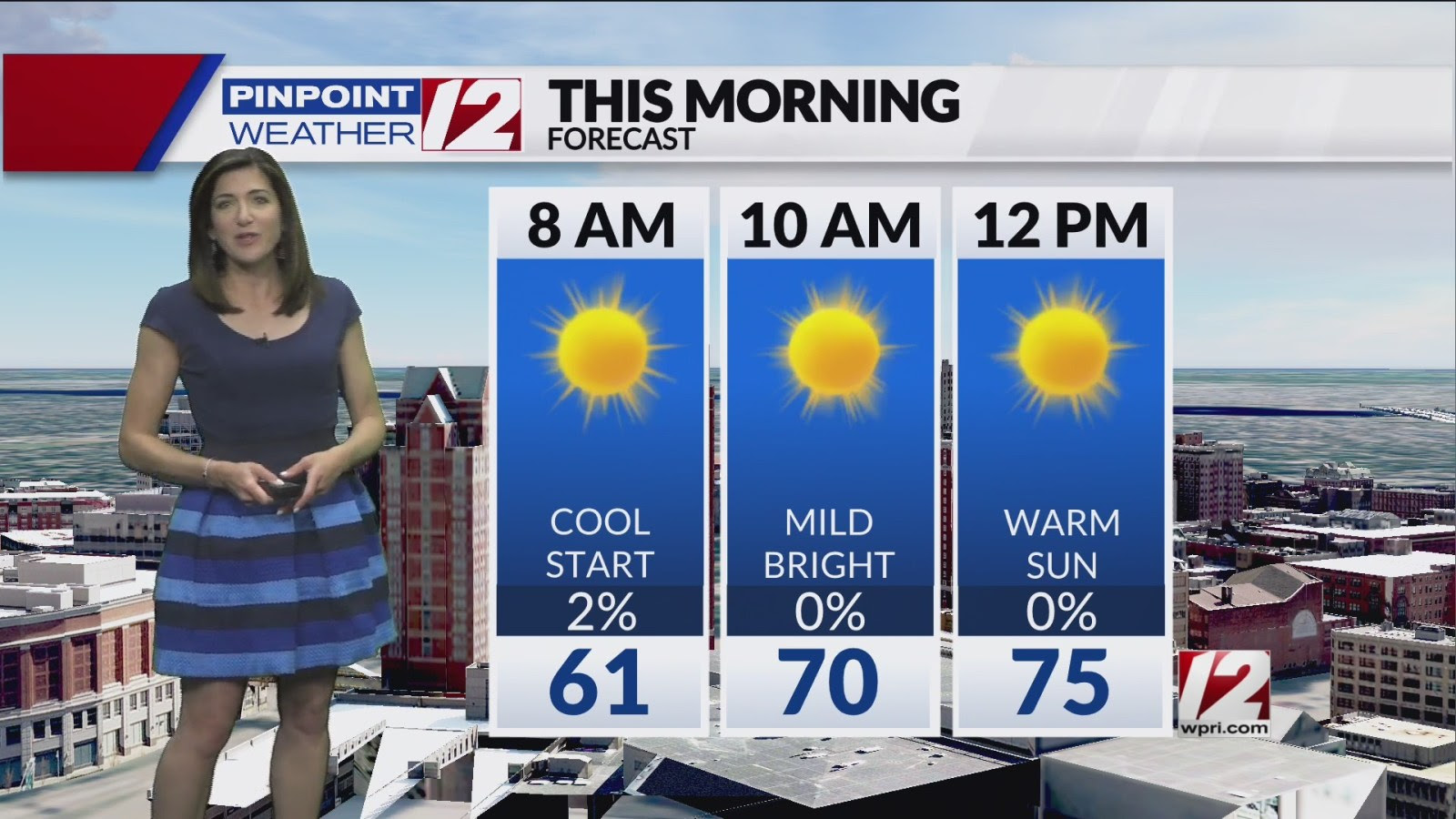 Weather Now: Warm and Mostly Sunny Start to the Work Week
