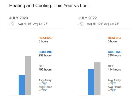 AC-July-2022-vs-2023