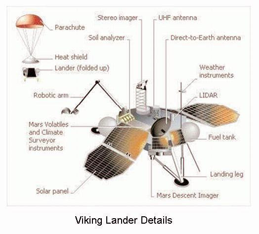 Fig 11 Viking Space Probe Details