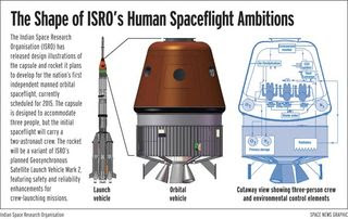 Designs for India's First Manned Spaceship Revealed