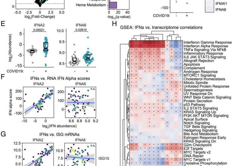 More effective COVID-19 treatment with immune modulatory drugs