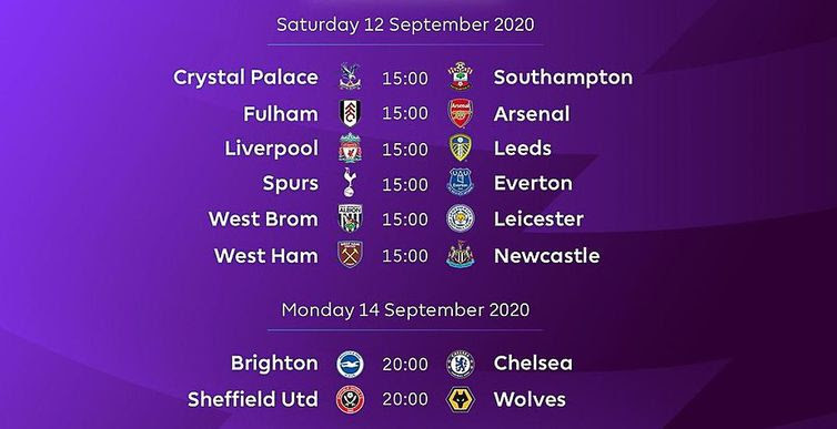 Divulgação/ Premier league Tabela da premier league