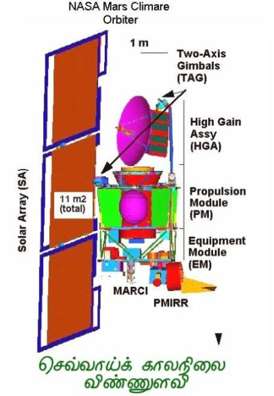 fig-1c-climate-orbiter-equipment