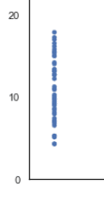 over plotted data without jitter