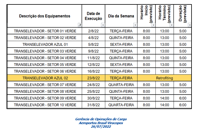 COMUNICADO MANUTENÇÃO - 2