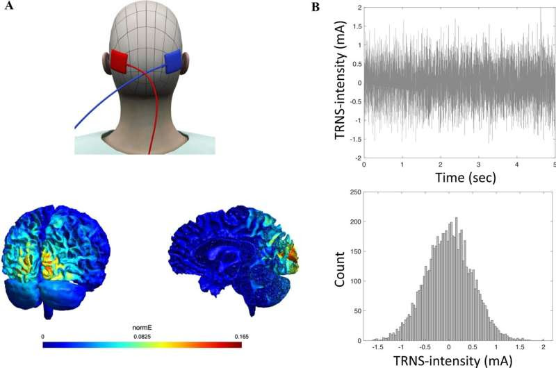 Can 'random noise' unlock our learning potential?