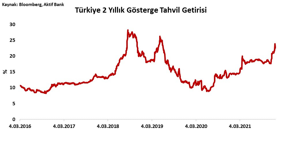 Aktif Bank