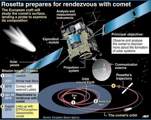 Comet chasing probe