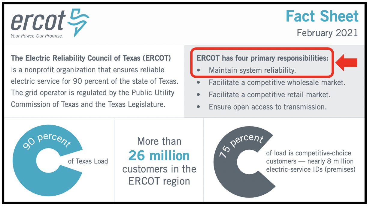 ERCOT has the responsibility of making sure that the electric supply in Texas is reliable.