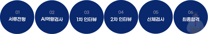 경력직 : 서류전형 - AI역량검사 - 1차 인터뷰 - 2차 인터뷰 - 신체검사 - 최종합격     