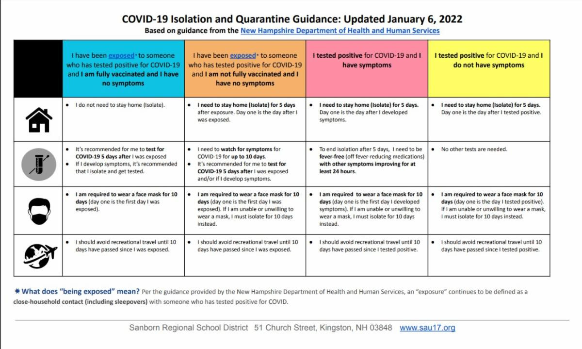 COVID-19 Isolation and Quarantine Guidance