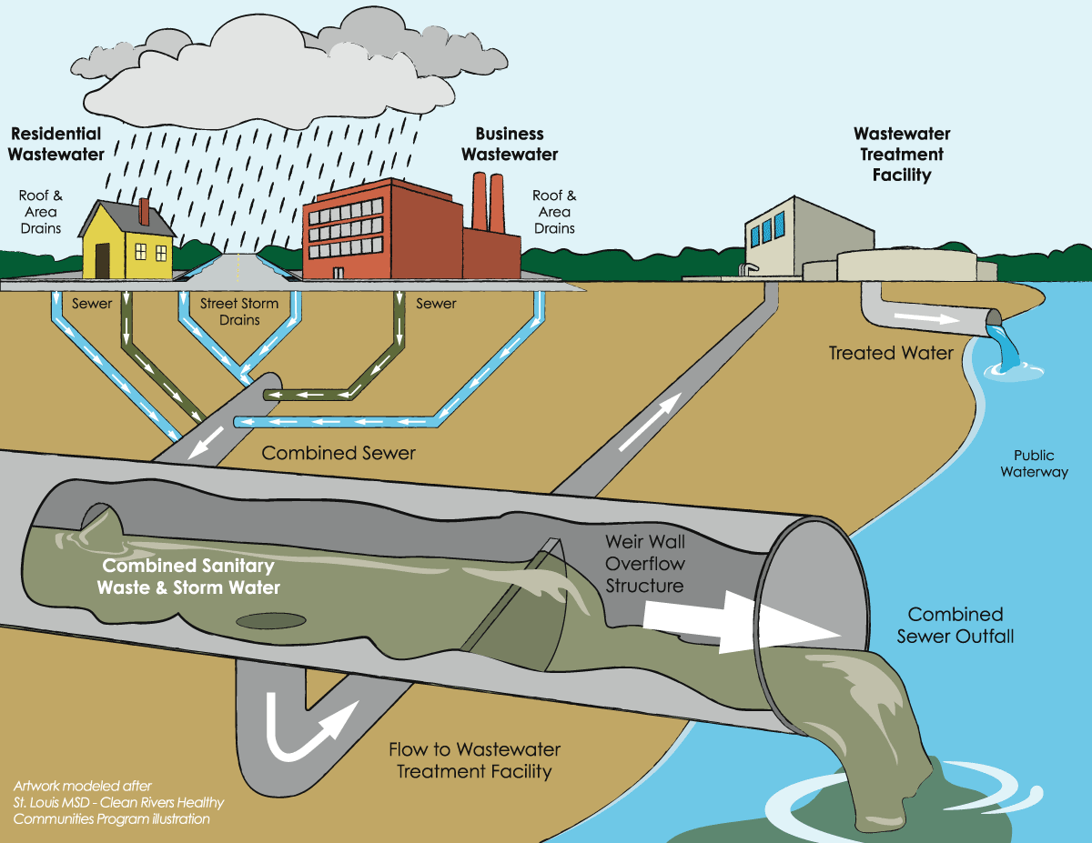 design-and-modeling-of-urban-drainage-stormwater-and-sewer-networks