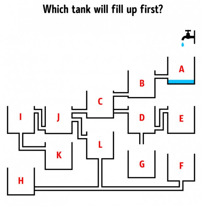 8. Bể nào sẽ đầy nước trước?,câu đố,trắc nghiệm