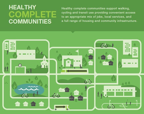Healthy_Complete_Communities_snapshot.jpg