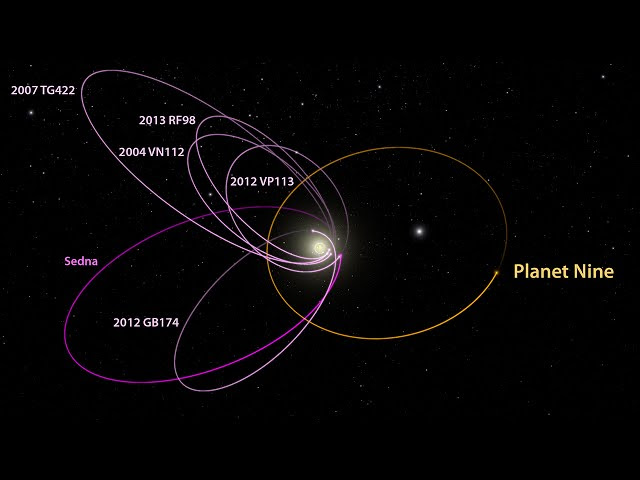 WOW! Caltech Scientists Find Evidence Of Planet X/Niburu  Sddefault