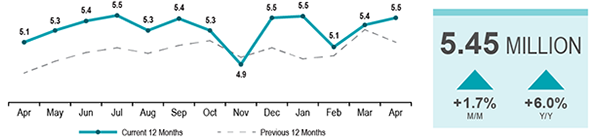 Home Sales Graph