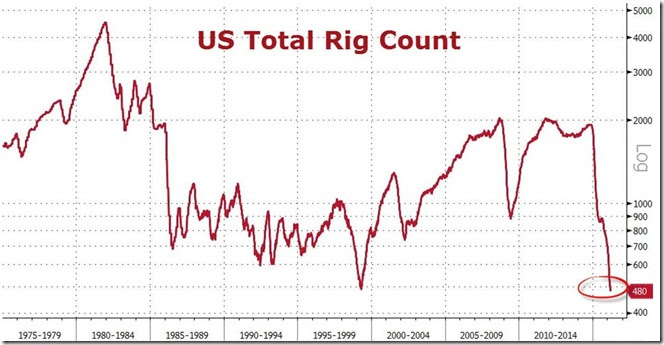 March 11 2016 rig count