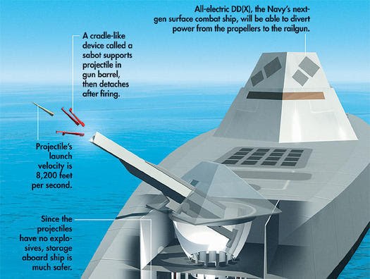 View source image Image result for US Navy Railgun