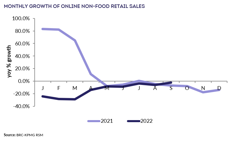 Chart, line chartDescription automatically generated