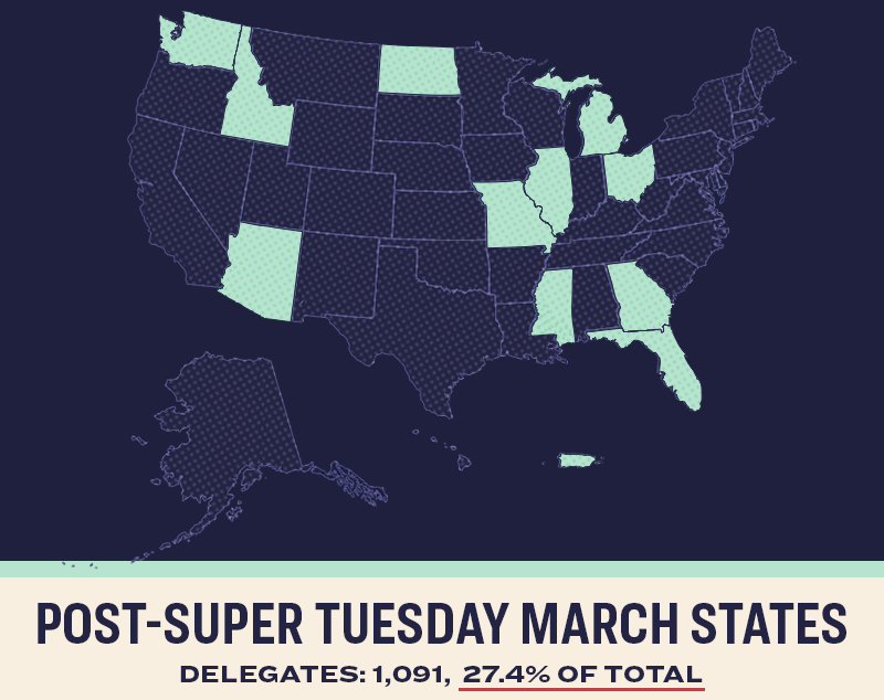 Post-Super Tuesday March States