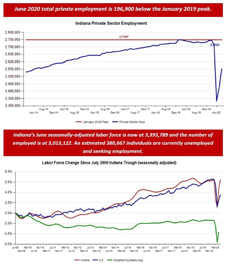June 2020 Employment Charts