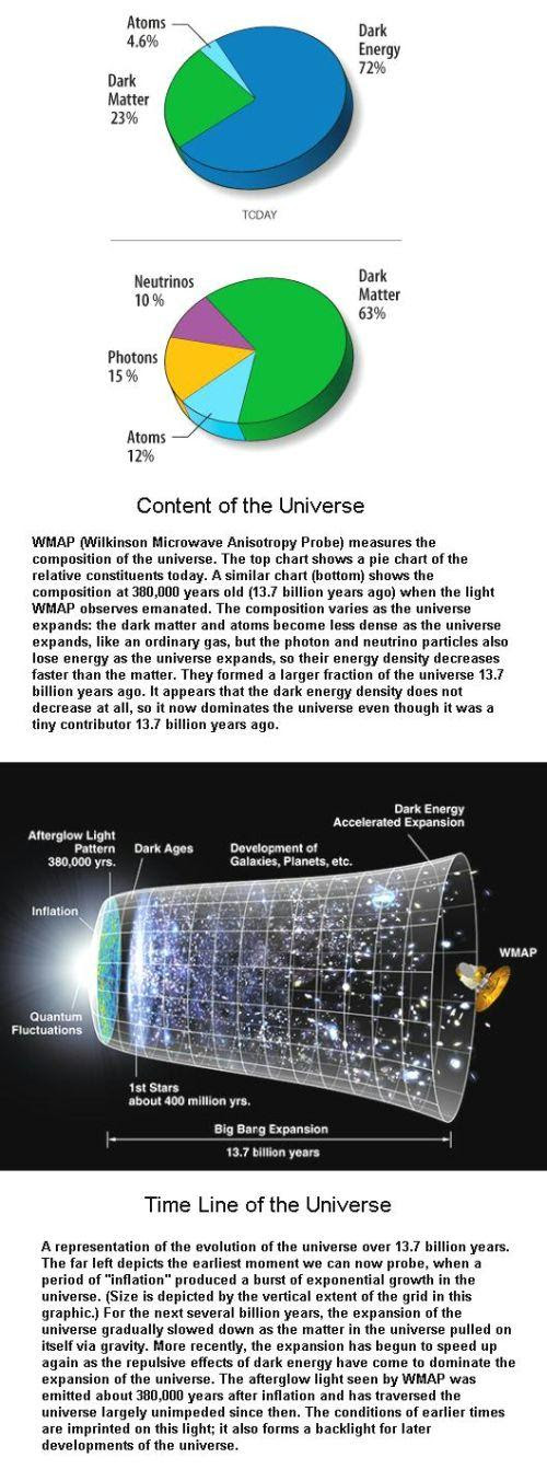 content-of-the-universe