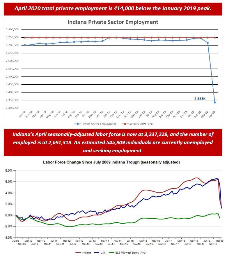 April 2020 Employment Charts
